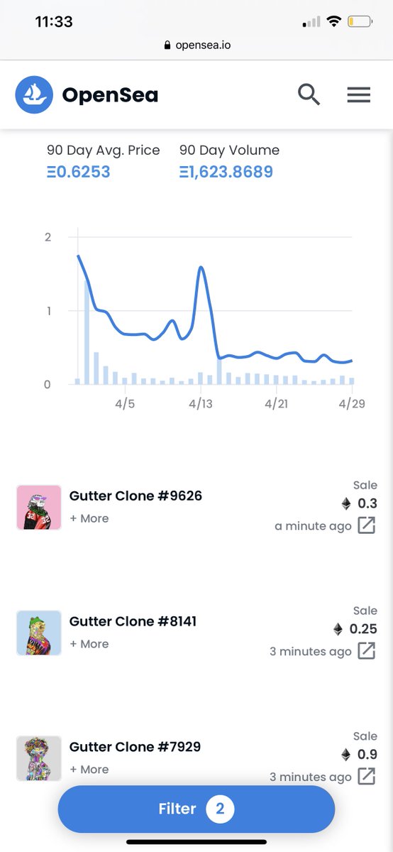 Pretty sure the Gutter Clones are a no-brainer buy at .17.. art is SUPER fire.. They’ve been around for a year.. Expanding the community.. Solid community leaders, founders, etc.. I fuck with it. **This will age well lmao**