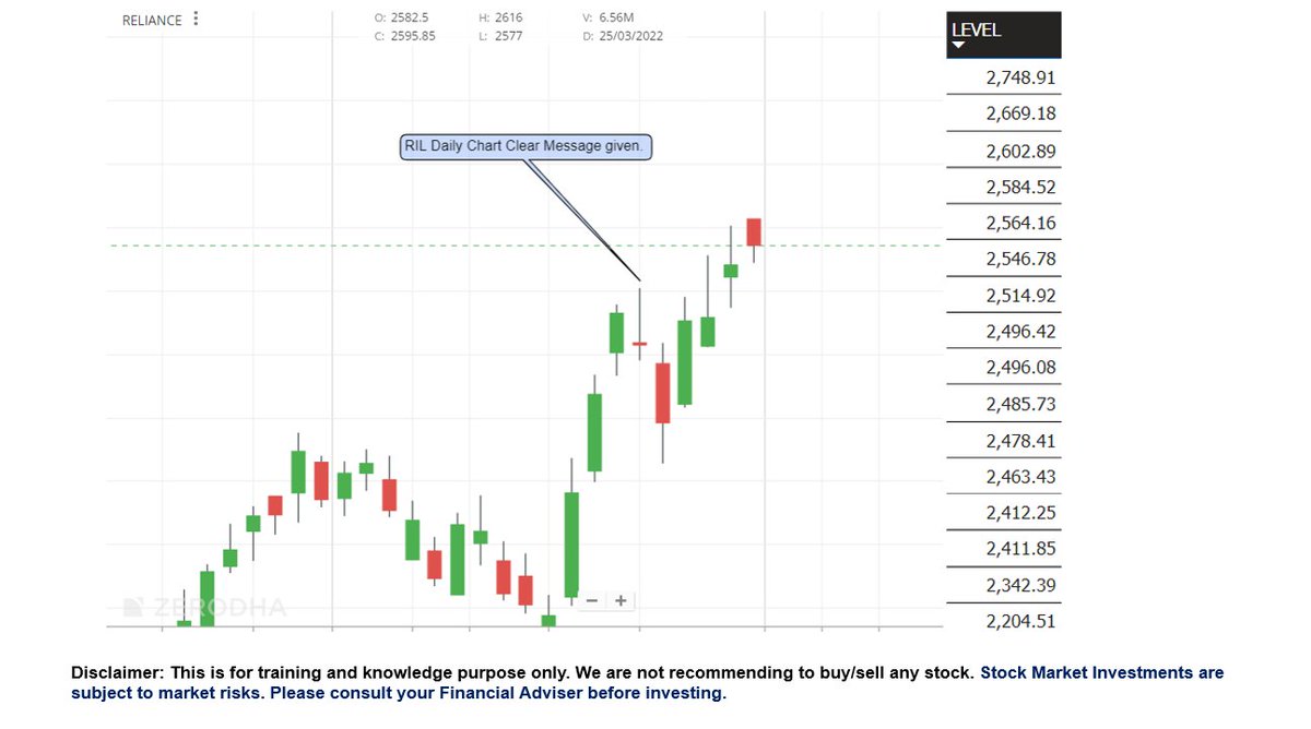 MasteringShareMarket tweet media