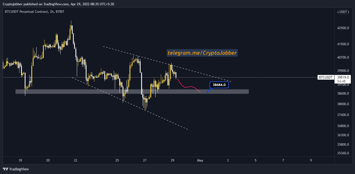 Rajnikant130's tweet photo. Now #BTC 39500$, here im epxecting ,more dump towards 38700$, 37000$, So be safe.

#reducecryptotax #cryptocurrency #Crypto #Trader #BTCUSD #cryptojobber https://t.co/5vISGFRhlx