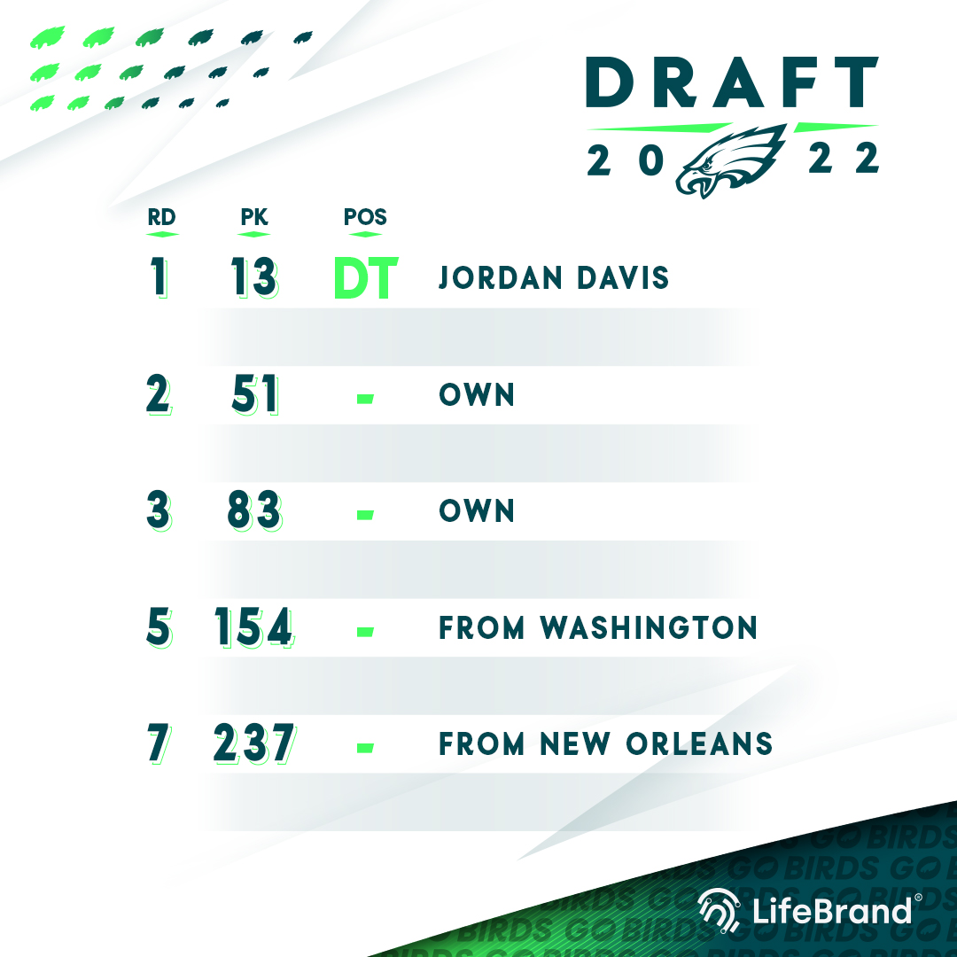 eagles 22 draft picks