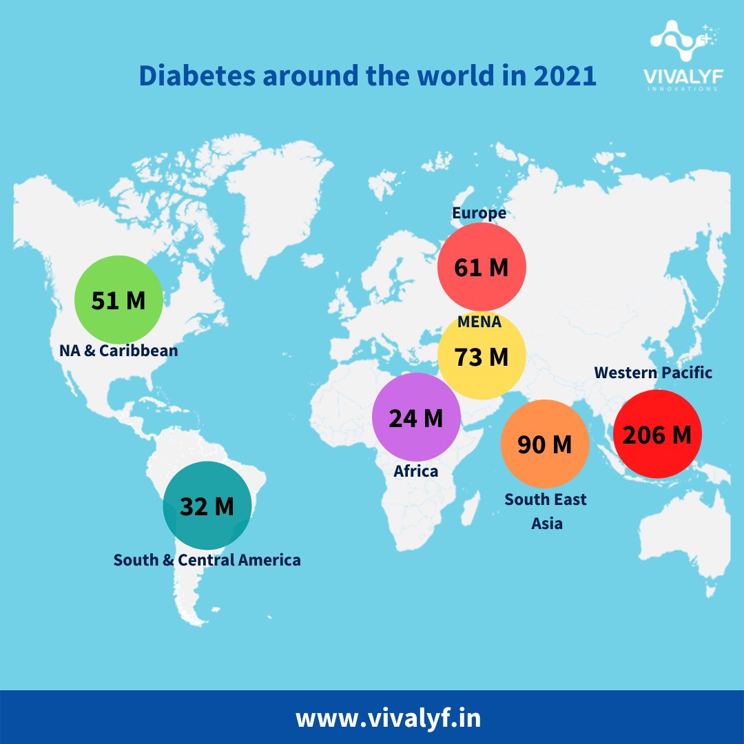 Knowing the silent enemy is the need of the hour. facebook.com/vivalyf/photos…