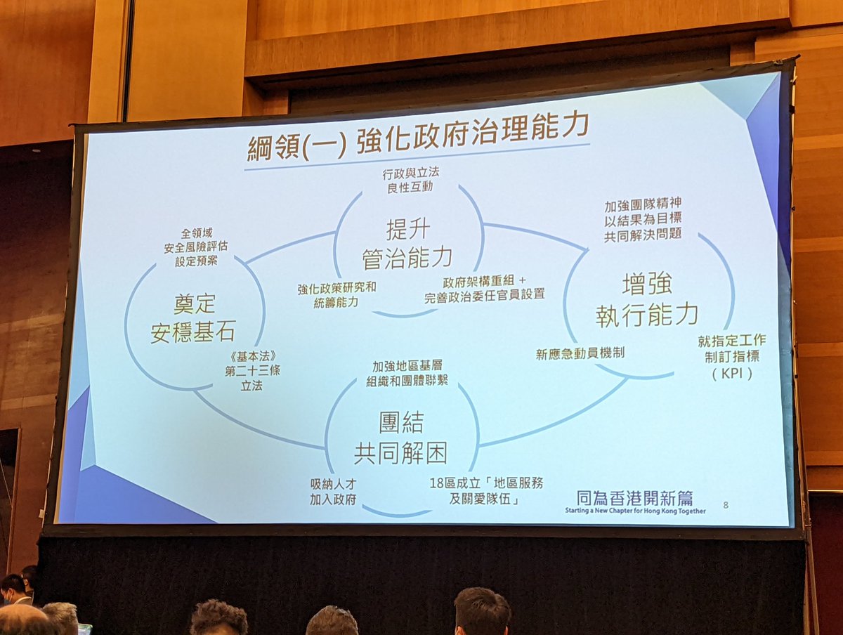 kammanfung's tweet image. John Lee has released his election platform today! I agree to his directions, especially his suggestion to set up KPI for the government. I am expecting that the government will be more efficient in the future.
#JohnLee #electionplatform