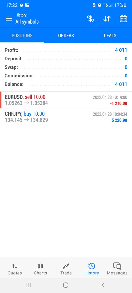 wolfinforex's tweet photo. Missed 1 caught 1 https://t.co/0oUcxhxZDg