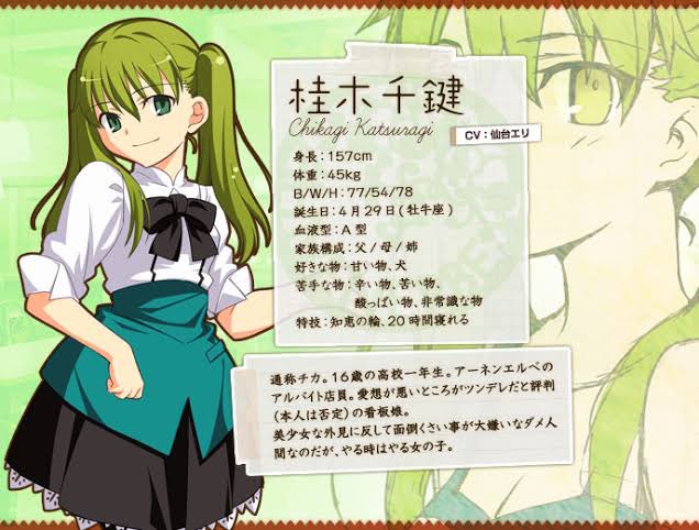 桂木千鍵さんお誕生日おめでとうございます🎉🎂🎈 #TYPEMOON #まほう