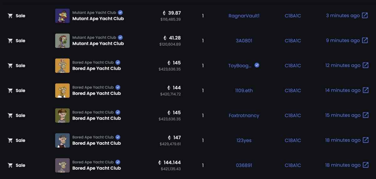 CirrusNFT's tweet photo. This wallet just loaded up 936 Eth (~$2,741,057) and is sweeping the BAYC and MAYC floor....

Do they know something? 🤔 https://t.co/pYWwxhunCL