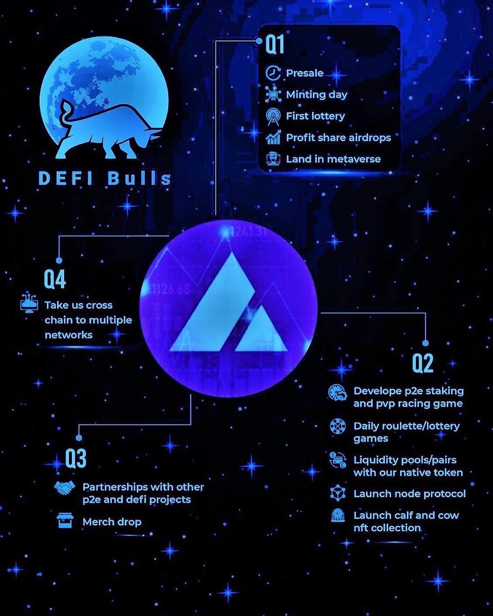 DefIbulls's tweet photo. A map to the stars, where our journey begins… 

🐂💫🚀🌔✨

#DEFIBullsNFT 🔺

#AvalancheNetwork #AVAX  #AvaxNftRush #NFT #NFTart  #Crypto #DEFI  #Metaverse

Follow the link in our bio to join our discord &amp; become a part of the most revolutionary project to hit the #DEFI space 🔜 https://t.co/JNST2mp9Dv