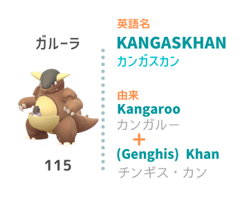 マル ブログとポケgoと英語 Pokegoeigo Twitter