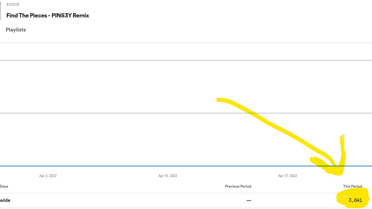 BRUH, I open this right now to see that!
<a href="/TryHardNinja/">TryHardNinja</a> I seriously didn't expect that happening that fast, like, SIX DAYS. And I was mad at myself for not promoting this....