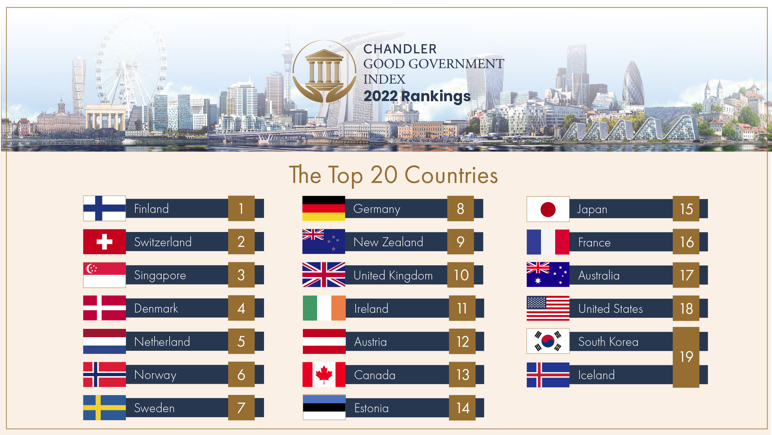 Top 10 Countries With Highest  CPM in 2022 - Zeru