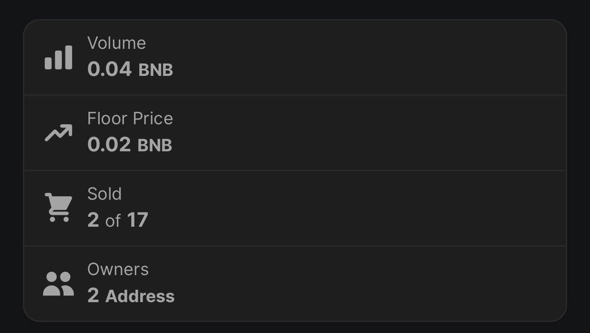 boredguynfts's tweet photo. Hmmmm Can we get to 0.10 #BNB at the end of ramadhan ?? 🤔🌙 We’ll see Inshaallah❤️✨

📍NEXT TARGET: Volume at 0.10 BNB Aaminn 📍 https://t.co/CBq6WNOrVz