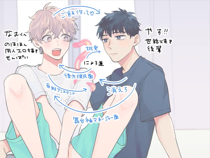 相関図 