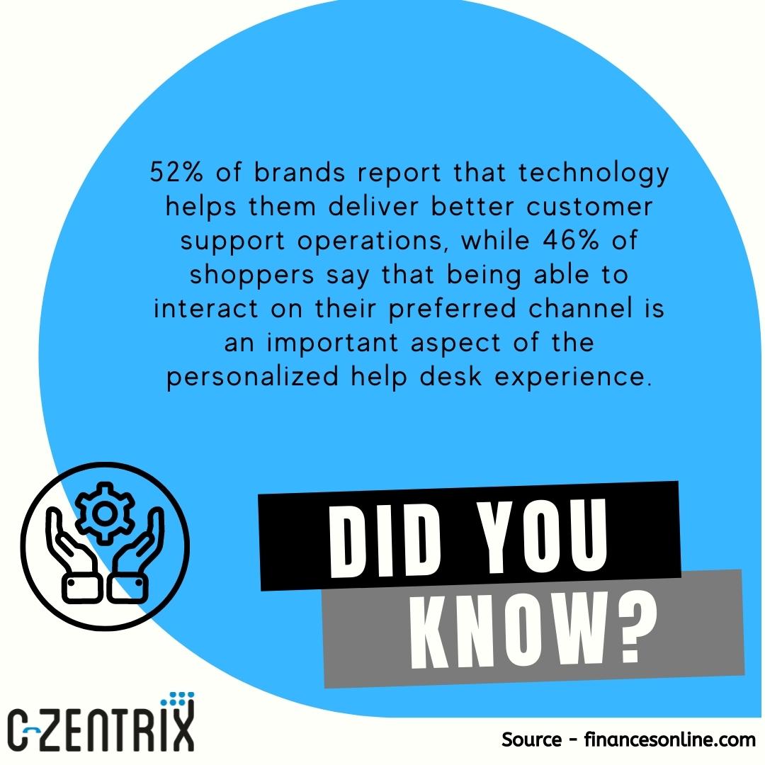 czentrix's tweet image. Details - bit.ly/3HNU3iC

#customerservice #omnichannel #helpdeskcrm #helpdesk