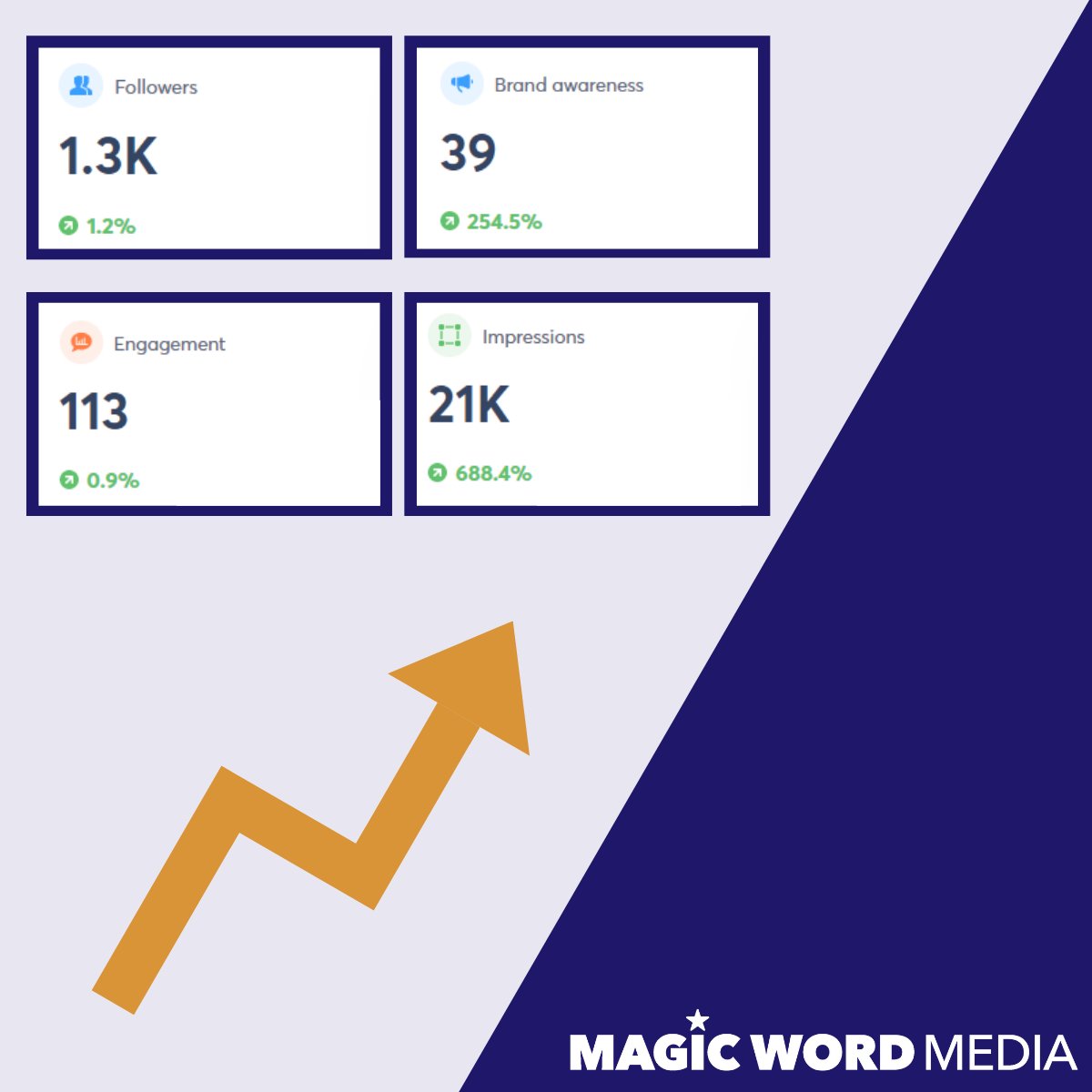 Magic Word Media tweet media