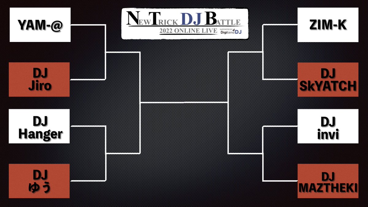 shima_koube's tweet photo. New Trick DJ Battle 2022 Online Live
決勝戦本番まであと2日になりました！！
決勝用の動画締め切りが本日までなのでいよいよ感出てきました！！

決勝本番のURLはこちら💁🏻‍♂️
https://t.co/qSgLyr0MYI
2022年5月1日(日)19:00スタート！！
#scratch #Scratchers #djbattle #skratch https://t.co/OJ6b3nEnQE