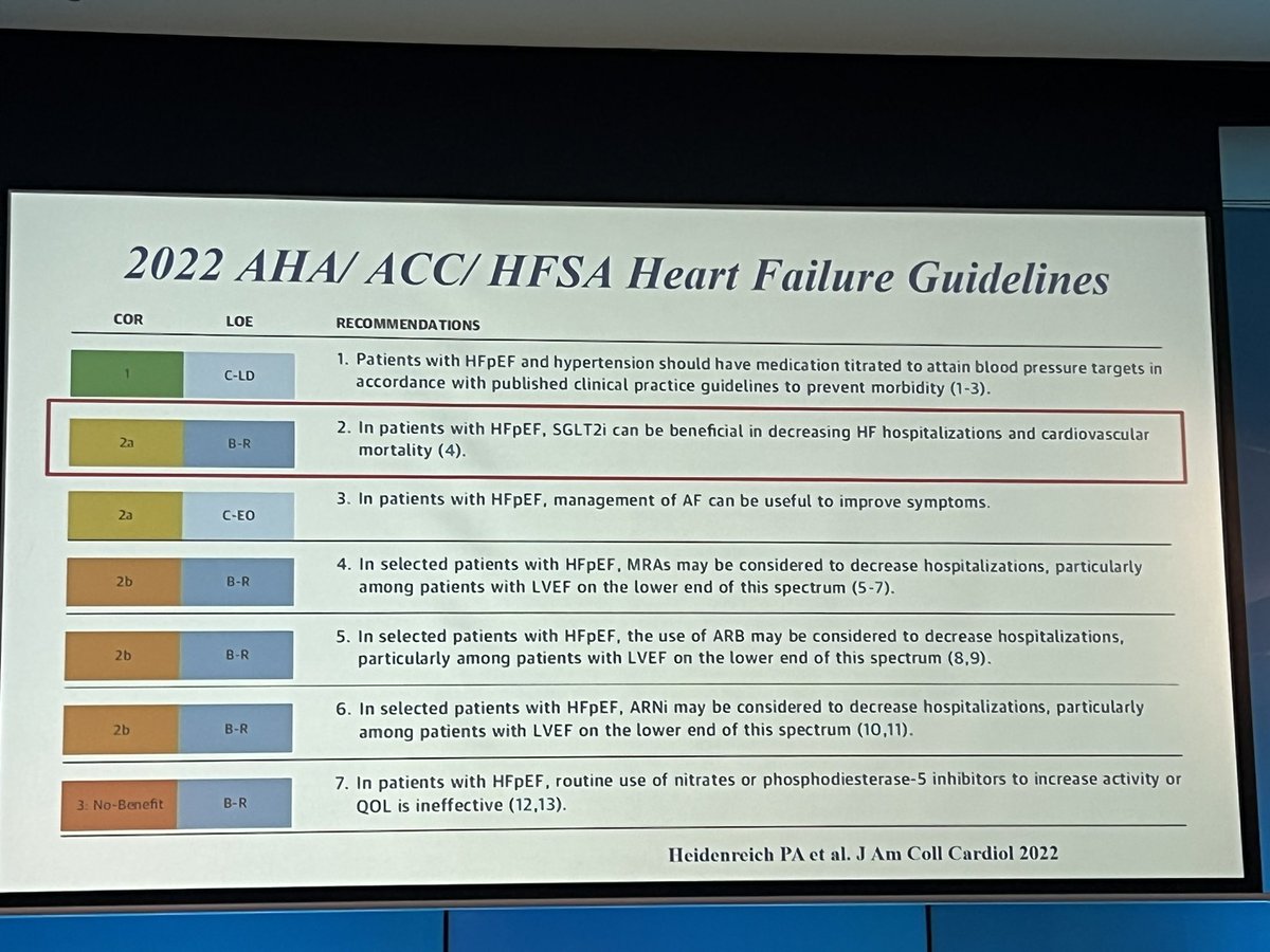 evi2prac's tweet photo. After many years of reporting negative trials in HFpEF it’s great to be able to talk about #EMPERORPreserved Empagliflozin in HFpEF has now made it in to its first guidelines too with the recent American update

#heartsymposium22
#evidence2practice https://t.co/8pPlVM4wAu