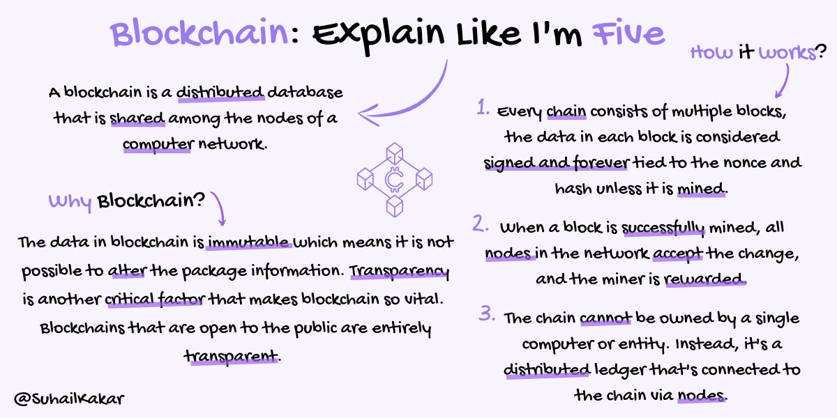 Blockchain Technology: Explain Like I'm five 👶

What, Why, and How?