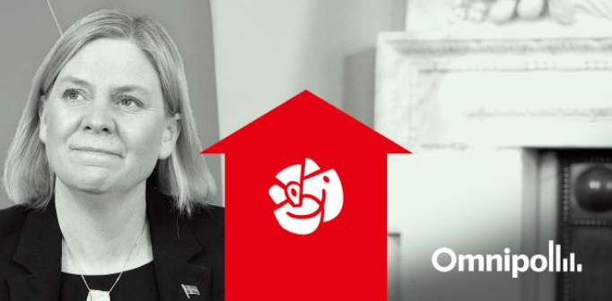 omni_red's tweet photo. Premiär för Omnipoll! S har dragit ifrån M och SD rejält sedan Anderssons intåg, enligt Omnis nya stora sammanvägning.
https://t.co/byqkWqwnyO https://t.co/KugCfh8qcI