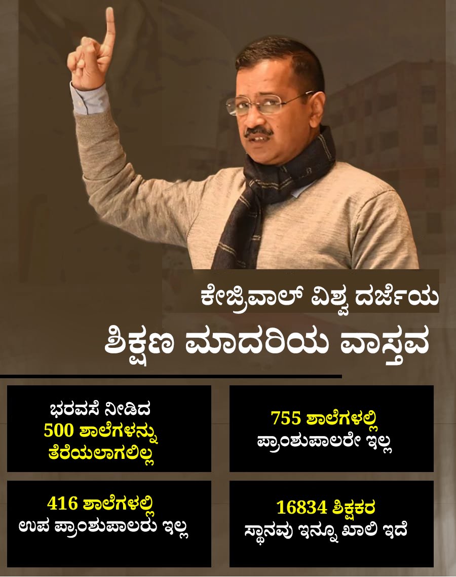 ForBJPKarnataka's tweet photo. ಕೇಜ್ರಿವಾಲ್ ವಿಶ್ವ ದರ್ಜೆಯ

ಶಿಕ್ಷಣ ಮಾದರಿಯ ವಾಸ್ತವ https://t.co/2kupmZez6k