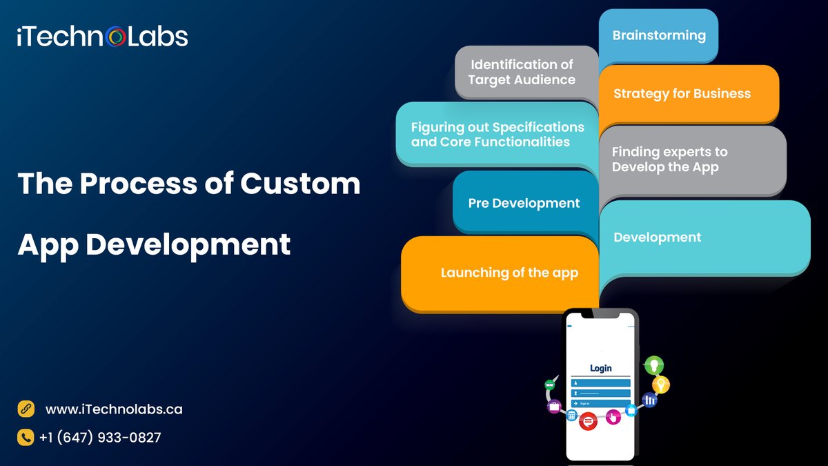 itechnolabsca's tweet photo. Custom App Development: The Ultimate Guide to Building A Successful App Development
Get in touch with us @ +1 (647) 933-0827
business@iTechnolabs.ca
Visit: https://t.co/eYxtlppBac
#customapp #appdevelopment #hireappdeveloper #customappdeveloper #softwaredeveloper #itechnolabs https://t.co/aVMK7iLnA9
