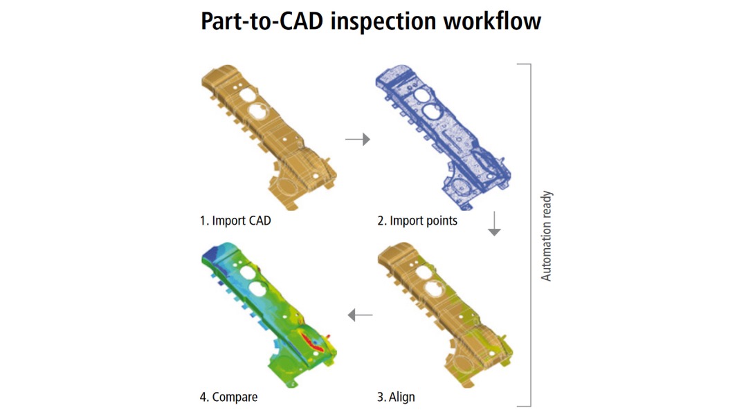 Accurately detect internal and external differences between the actual part and its intended CAD design. Results are provided in a colour-coded model showing any deviations.
.
#xsightxray #industrialxray #inspectionservices #industrialctscanning #analysis #qualitymanagement