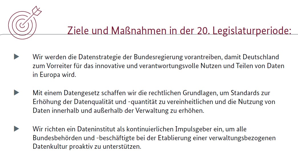 DS_Stiftung's tweet photo. In seinem Programm "Digitalpolitische Ziele und Maßnahmen bis 2025" kündigt das @BMI_Bund an, dass es im Rahmen der #Datenstrategie zuständig ist und ein #Datengesetz schaffen und das #Dateninstitut einrichten wird.
https://t.co/6oomPajtyv https://t.co/fv7oScF4iw