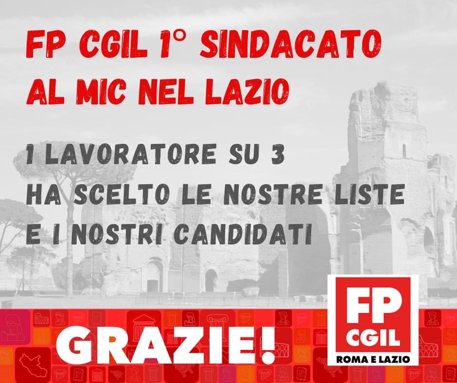 La FP CGIL si conferma 1° sindacato al <a href="/MiBAC_Culture/">MiBAC ItalianCulture</a> nel Lazio e cresce ancora rispetto alle elezioni del 2018, arrivando al 31,3% dei consensi. Grazie! 
#cisiamo e continueremo a essere accanto ai lavoratori

scarica il comunicato ➡️ fpcgilromalazio.it/pagine/9-setto…

#scelgoFpCgil