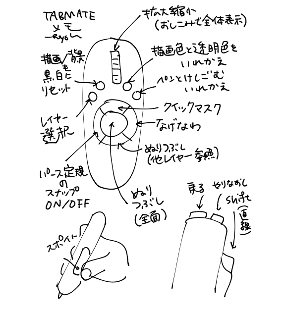 今の最強メンバー 
