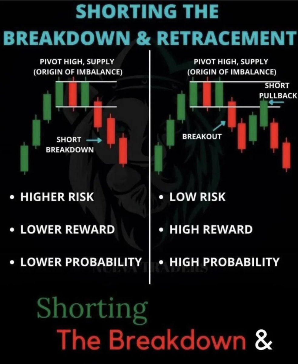 AhmetAlirsatar's tweet photo. Eğitimlere devam 🌟 

Marketi delip geçene kadar. 🔥

#PriceAction #TradersLife #MakeMoney 🎩 https://t.co/FwdGrxFzL1