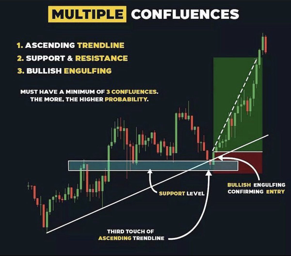 AhmetAlirsatar's tweet photo. Eğitimlere devam 🌟 

Marketi delip geçene kadar. 🔥

#PriceAction #TradersLife #MakeMoney 🎩 https://t.co/FwdGrxFzL1