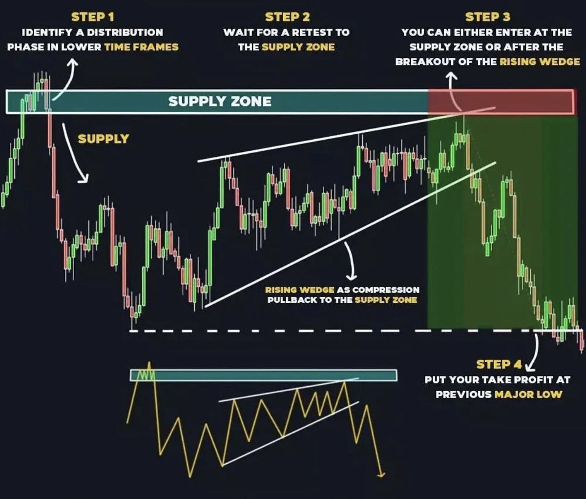 AhmetAlirsatar's tweet photo. Eğitimlere devam 🌟 

Marketi delip geçene kadar. 🔥

#PriceAction #TradersLife #MakeMoney 🎩 https://t.co/FwdGrxFzL1
