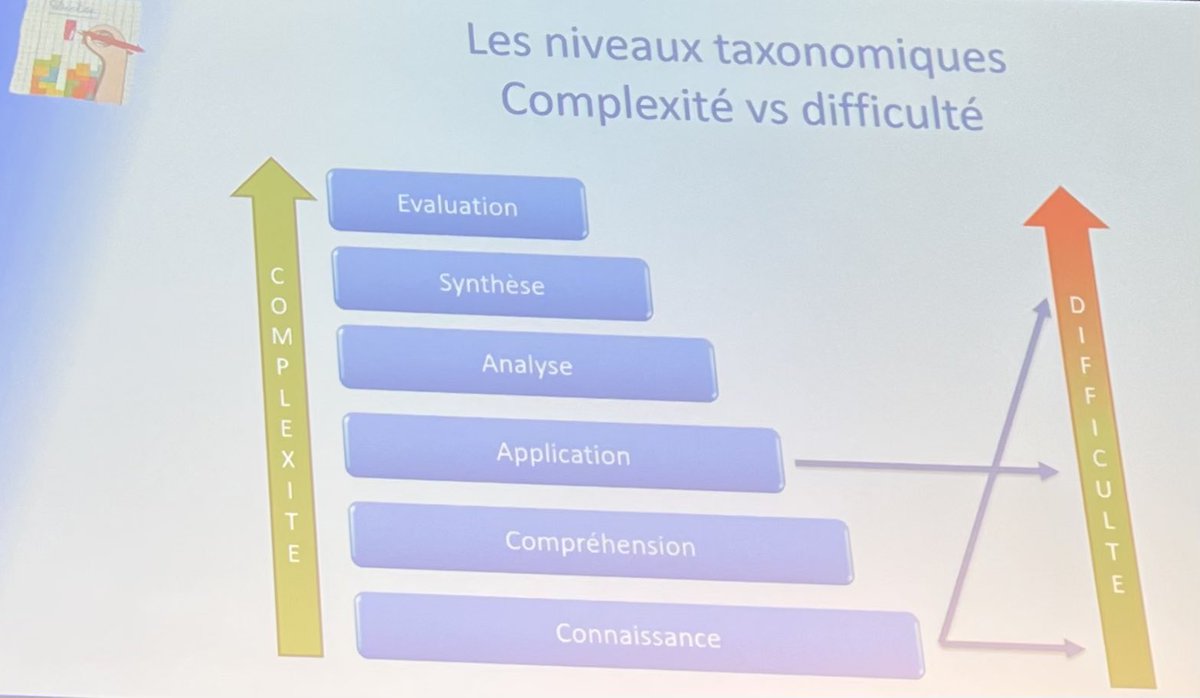 Brunodelievre's tweet photo. #SETT2022 première conférence Eric Willems Ne pas confondre difficulté et complexité https://t.co/2WjwDUExZJ