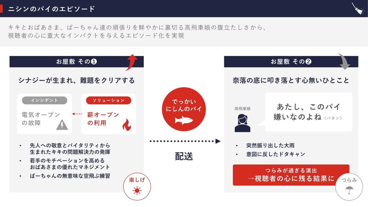 トヨマネ|シリョサク株式会社 on X: