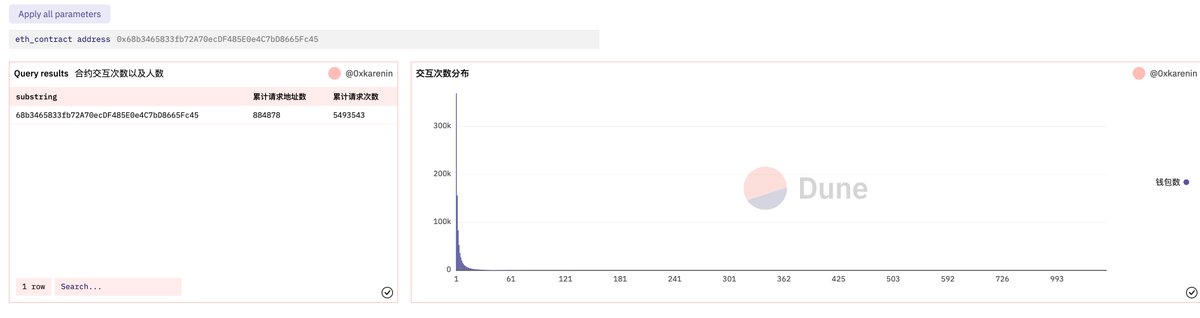 Pro_0xBi's tweet image. 分享几个之前做的没有发出来的看板
1.查询以太坊上某个合约的累积交互人数以及次数(可以查空投卷不卷)
dune.com/0xkarenin/123
2.$LINK的Token情况
dune.com/kareninta/LINK
3.查询某个NFT大户减持比例
dune.com/takarenin/NFT