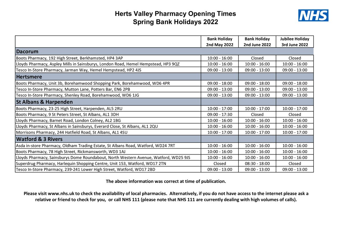 Watford Health Centre tweet media