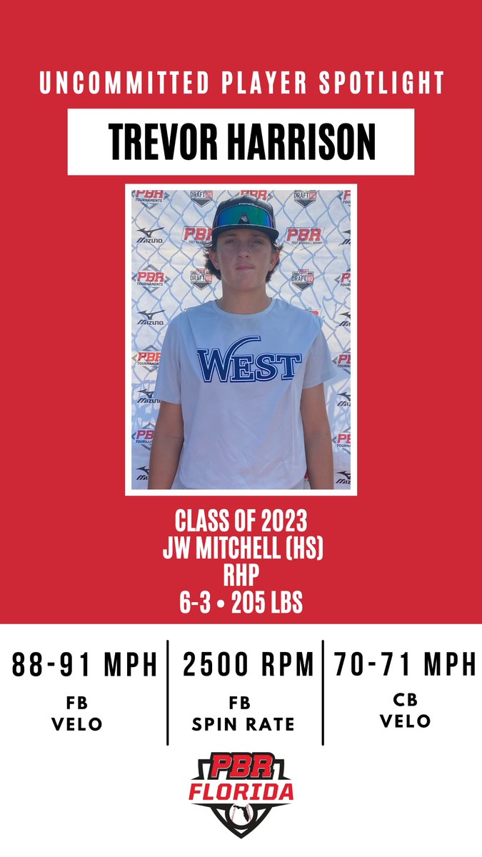 Prep Baseball Florida (@prepbaseballfl) on Twitter photo Uncommitted Spotlight: 2023 Trevor Harrison
• RHP | 6-3, 205 lbs
• Tall, lanky frame/getting stronger
• Big Velo jumps in the last 2 years
• FB 88-91
<a href="/TrevorHarrison5/">Trevor Harrison</a>
<a href="/JWMitchellBase2/">JW Mitchell Baseball</a>
<a href="/_GoRoos/">The Roos</a>
@PBR_Uncommitted
🔦 >> prepbaseballreport.com/news/FL/Uncomm… Uncommitted Spotlight: 2023 Trevor Harrison
• RHP | 6-3, 205 lbs
• Tall, lanky frame/getting stronger
• Big Velo jumps in the last 2 years
• FB 88-91
<a href="/TrevorHarrison5/">Trevor Harrison</a>
<a href="/JWMitchellBase2/">JW Mitchell Baseball</a>
<a href="/_GoRoos/">The Roos</a>
@PBR_Uncommitted
🔦 >> prepbaseballreport.com/news/FL/Uncomm…