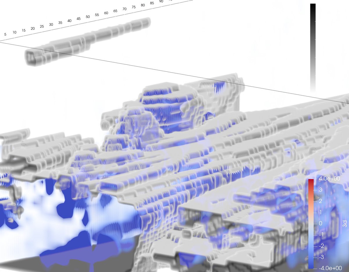 BehroozKg's tweet photo. Huh, these photons from cloud side trying to escape from me 😅. Blue shadings show the cloud radiative cooling from the sides. In fact, they come from the difference between 3D and 1D radiation schemes. I will expose your role in forecast error💪. At least, that's the hope! https://t.co/ws2rInvDhQ