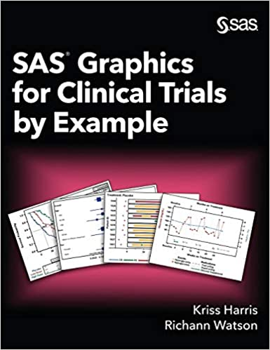 acmeducation's tweet photo. Now available for ACM Members: "SAS Graphics for Clinical Trials by Example," by @krissharris &amp; @RichannWatson. Create simple/complex graphs using Graph Template Language (GTL) &amp; statistical graphics procedures, incl. the SGPLOT &amp; SGPANEL procedures. https://t.co/lvZCJ0SF3Z https://t.co/ZpP9gciM4c