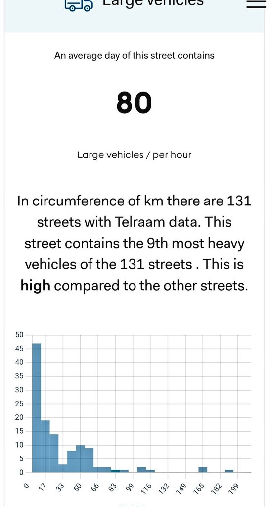 Coryton Air Quality Monitor tweet media