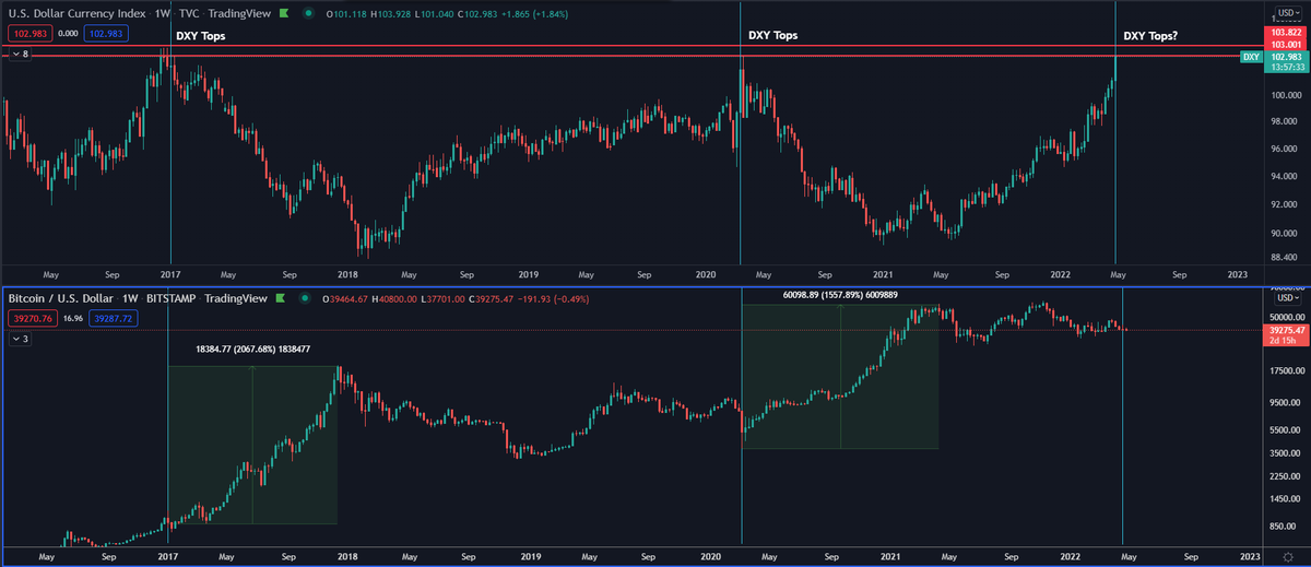 Daan Crypto Trades tweet media