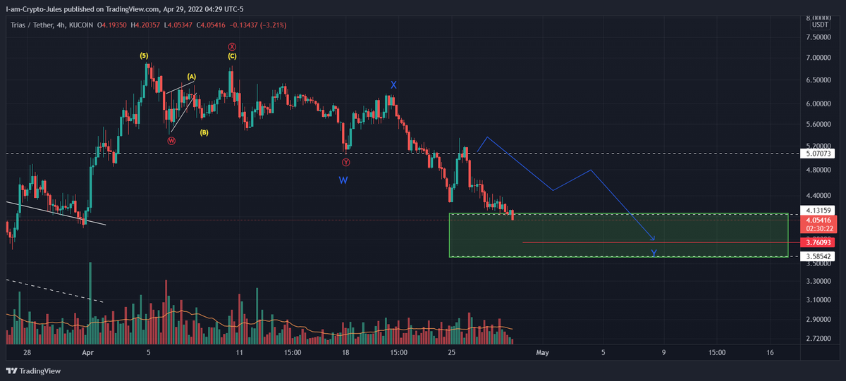Crypto Jules tweet media