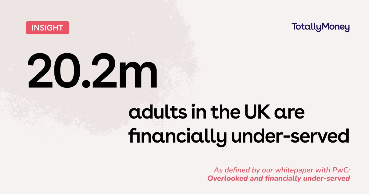 TotallyMoney's tweet photo. Our report with @PwC_UK, “Overlooked and Financially Under-Served”, shows that over 20 million UK adults have difficulty accessing credit from mainstream lenders.

To find out why this group has seen a 50% growth in the past six years visit: 
https://t.co/esF1sRIG9z https://t.co/SVHurISPOq