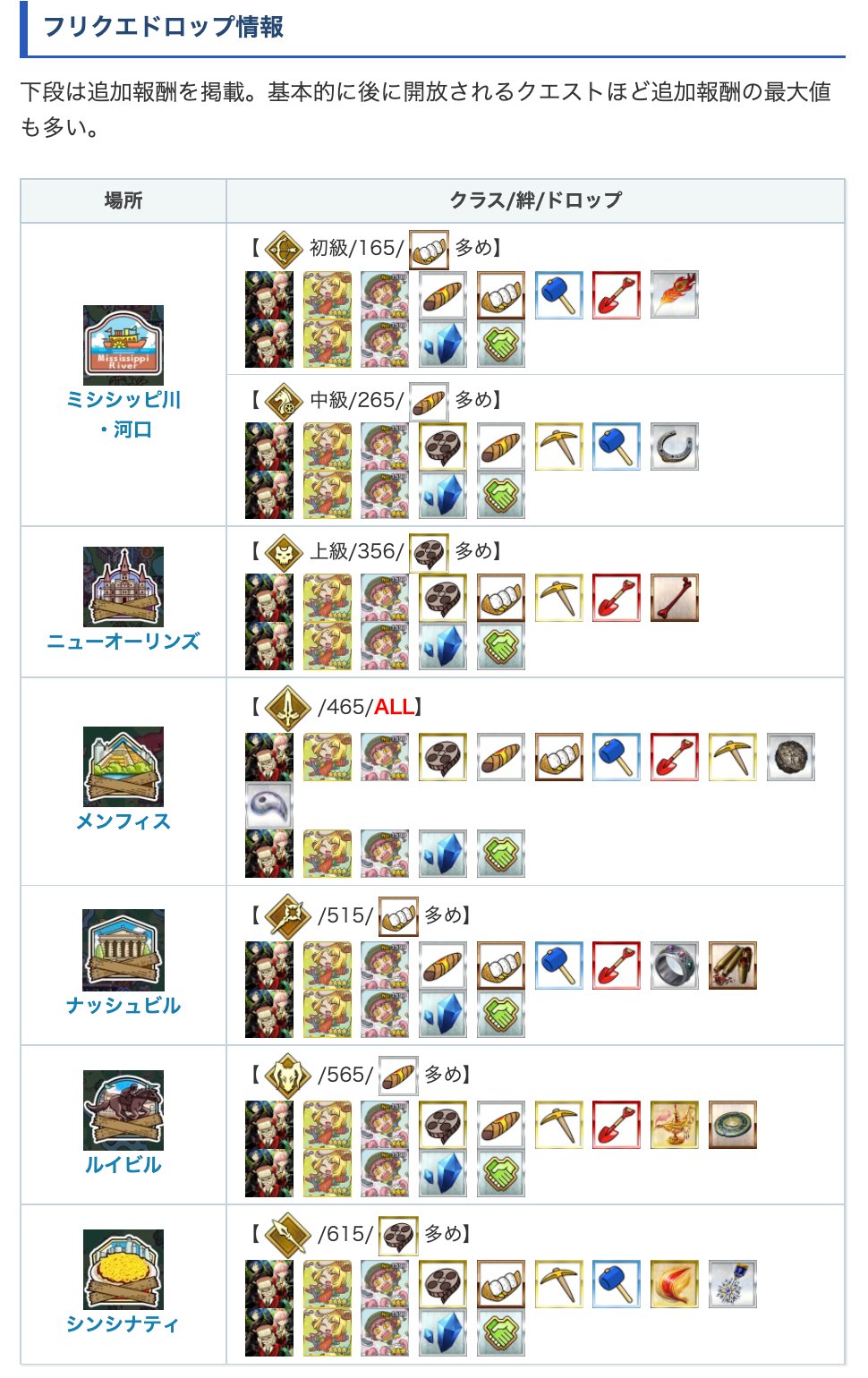 Twitter 上的 Fgo攻略班 Appmedia 発掘の更に詳しい内容はこちらの記事で解説しているので これから始めるよって人はぜひ読んでみてください 発掘の効率の良いやり方 T Co Vjit4a58b4 T Co Smq7iepbop Twitter