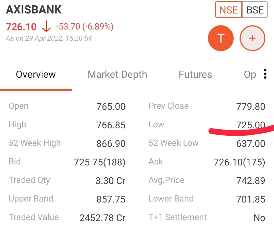 Inv016's tweet photo. #AxisBank Aana hi pada isko💪💪😆😆😆😊😊😆 https://t.co/rOC7hq7p8G