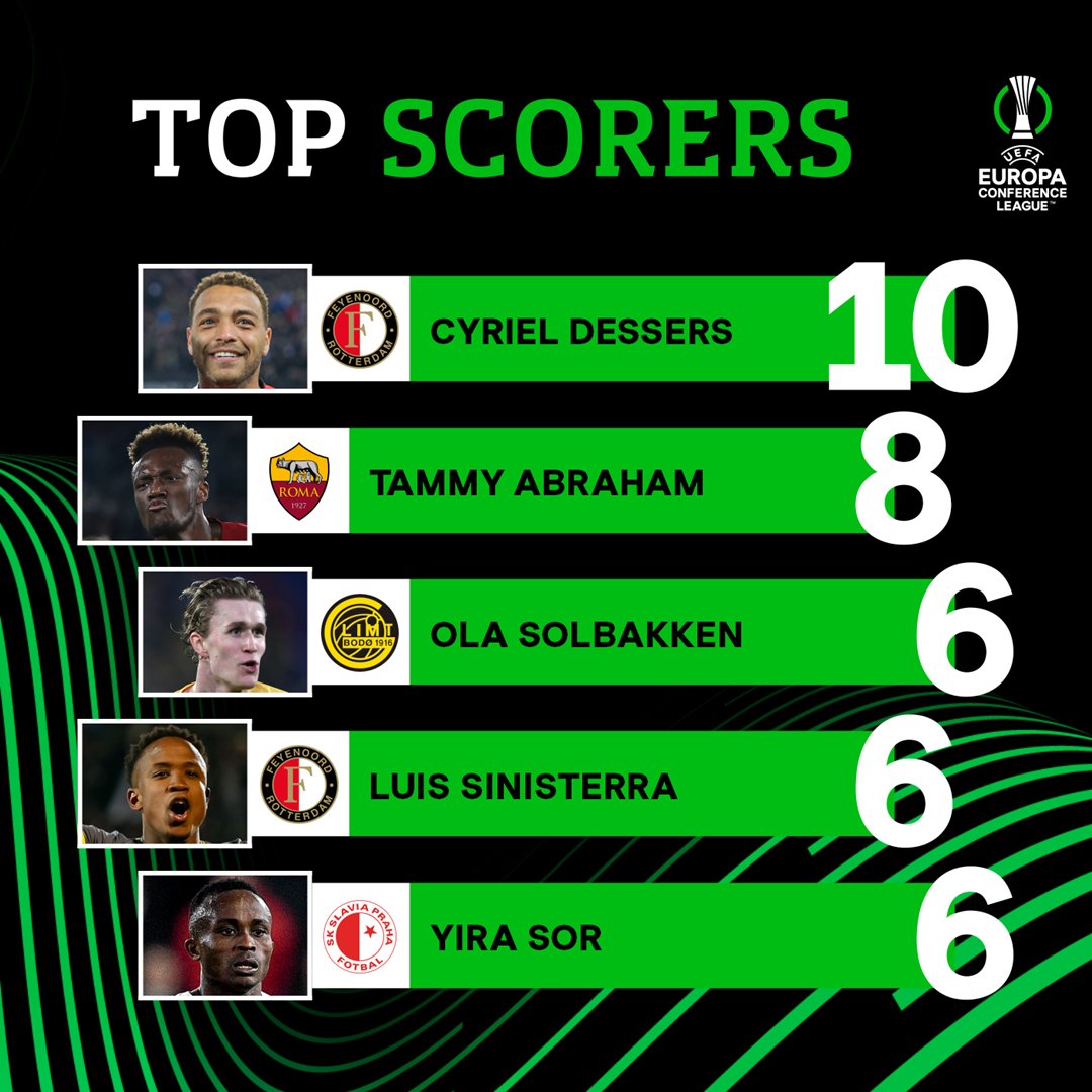 🔝⚽️ UECL top scorers with only a few games left to play...

#UECL