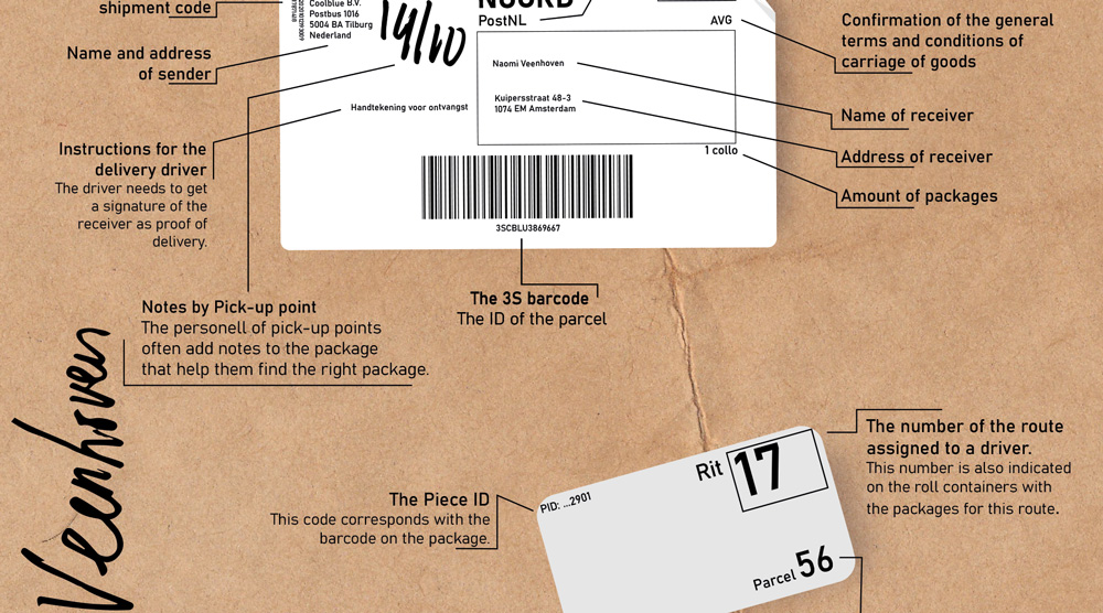 road_sides's tweet photo. Naomi Veenhoven uncovers how a package label from the Netherlands can be deciphered – and experimented with – by the workers whose handheld devices dictate the limited time allowed to deliver the parcels to their destinations: https://t.co/CiQlvSqJrM https://t.co/0CuzhJRZDH