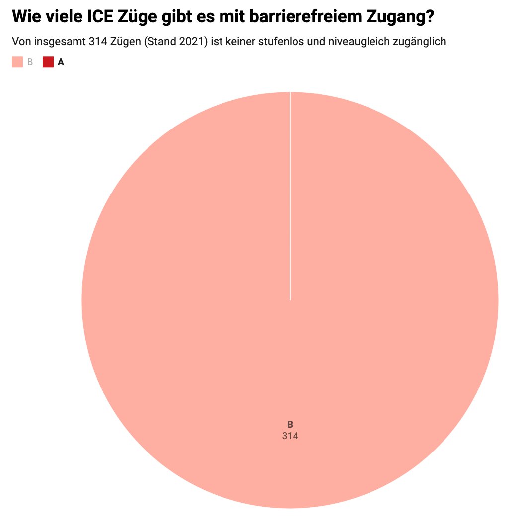 bahnfueralle's tweet image. Torten machen das Leben süßer. Haben wir uns gedacht! Schaut mal vorbei. Vier haben wir schon gebacken. Es geht uns um #Barrierefreiheit und #Inklusion, schaut und teilt: barrierefreiebahn.de/torten/ @DB_Presse @Wissing #EntschaedigungBeiBarriere
