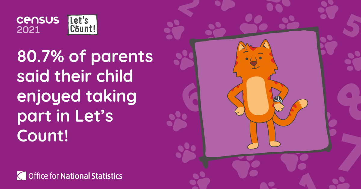 Census2021's tweet image. Our schools programme #LetsCount was a huge success last year, and now it’s back for 2022!

With lesson plans that fit the curriculum and fun supporting activities, your children will love taking part.

Find out more about how your school can be involved
ow.ly/3gxG50IQZI9