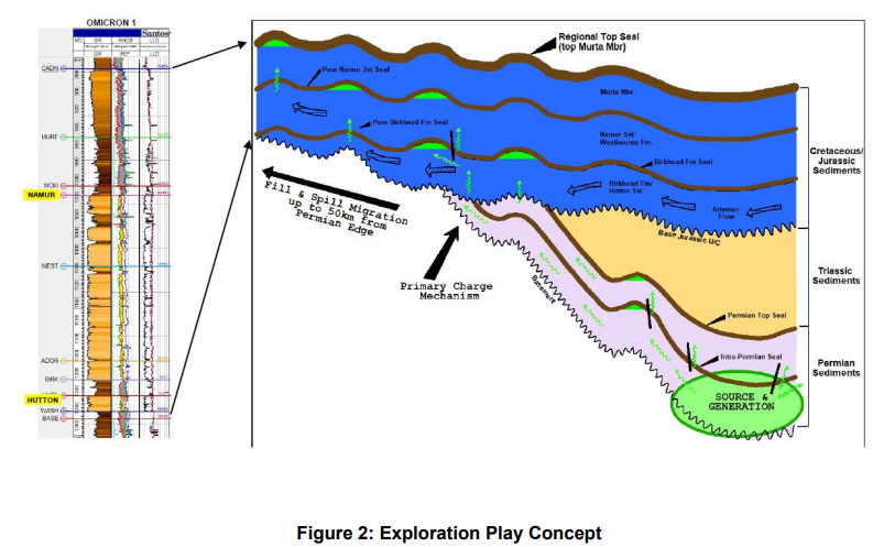 cjtj575's tweet photo. $GGX.ac
$GGX $12M mc
$STO $27B mc🔥🔥🙏
#Oil #Gas $STO $ESG #QLD #Farmin #Onsure #Gas2Grid #cooperbasin #Santos #onshore https://t.co/MwVuFoEJPs