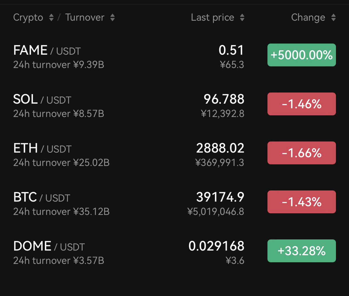 これがいわゆる桁違いってやつですか…笑
