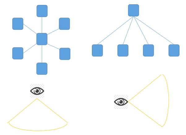Multi-shard or Multi-layer? They are totally the same.